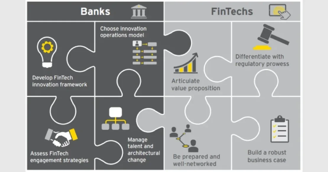 BAE Dubai'de FinTech Bankacılığı ve FinTech Lisansı BAE Dubai'de FinTech Bankacılığı ve FinTech Lisansı